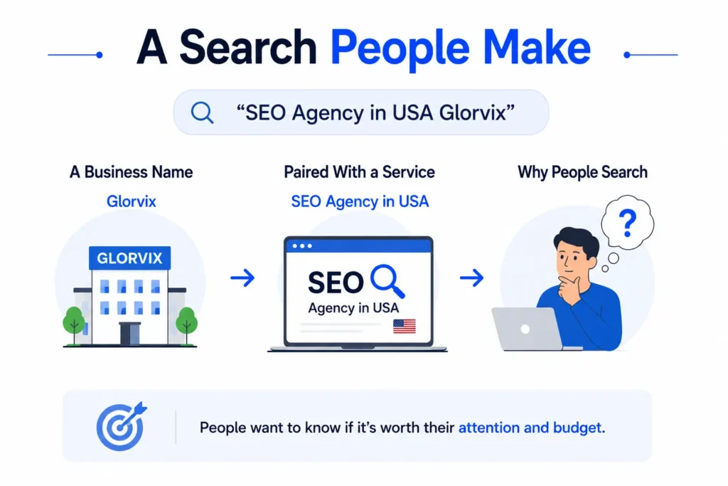 seo agency in usa glorvix